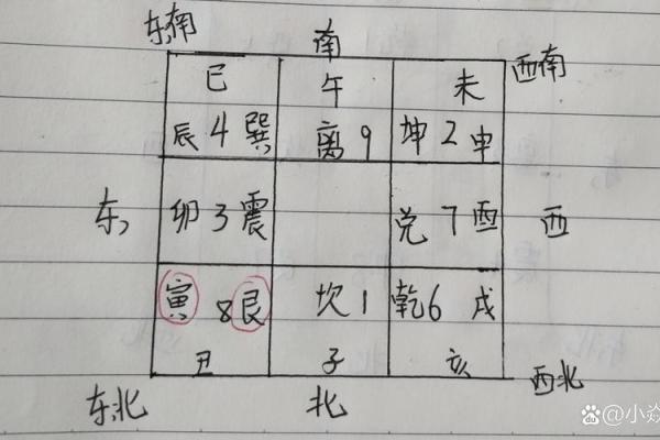 风水测名字，风水测名字笔画