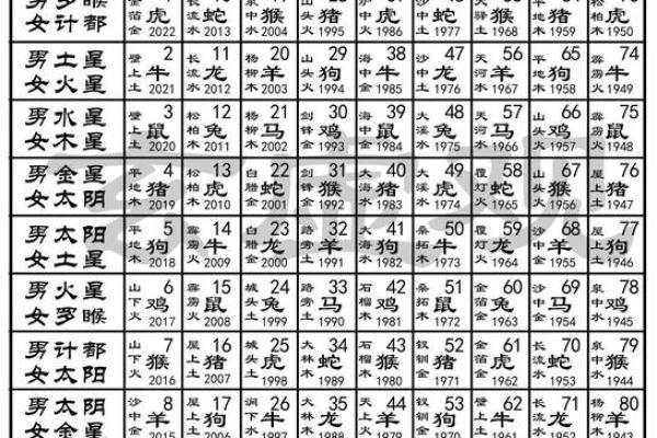风水学中的“曜星”指的是什么