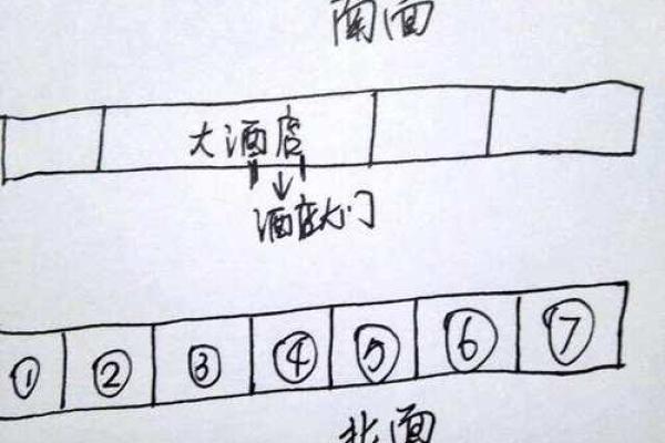 风水：最全商铺风水秘笈大揭秘