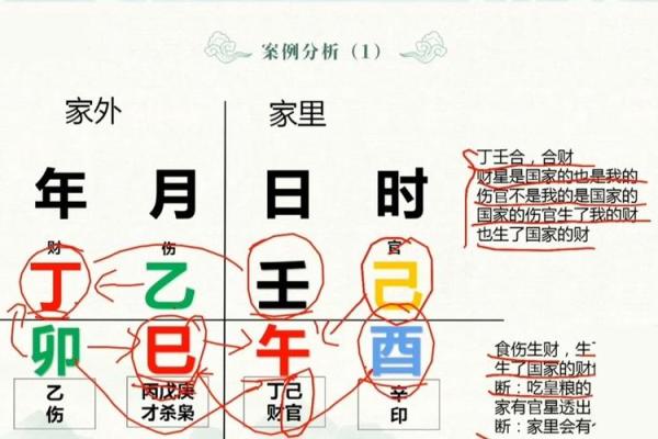 八字十天干的特点要义（下）