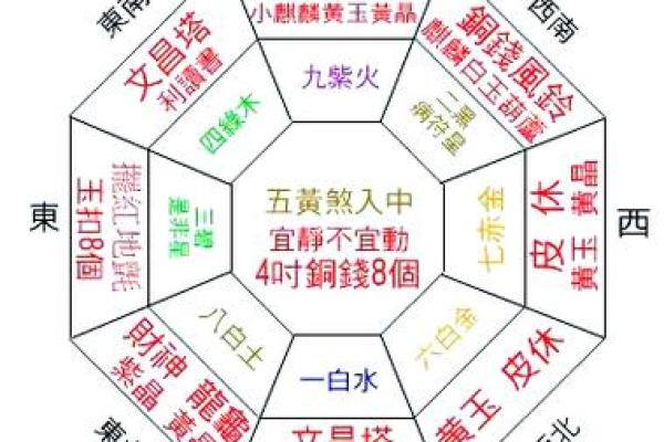 风水中的穴位有哪些禁忌
