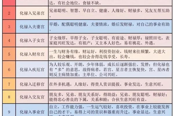 紫微斗数的权星,紫微权忌定位