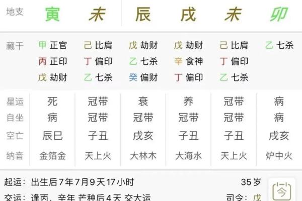 八字看劫财