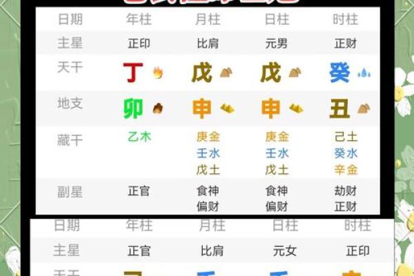 八字配偶长相