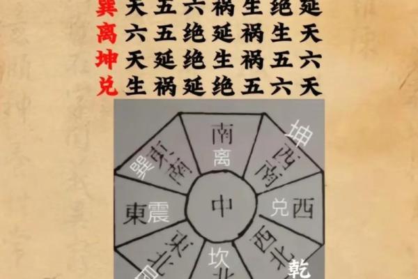 绝不可居住的六大风水凶地