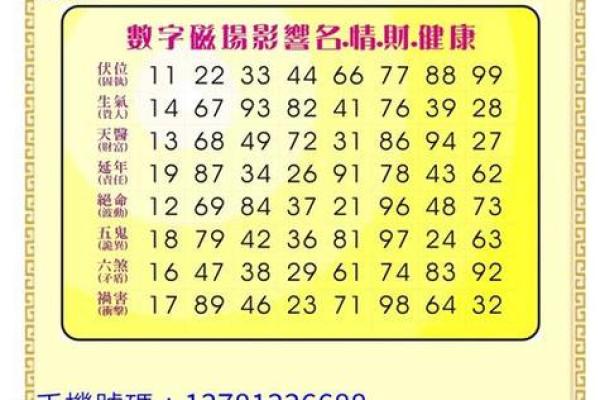 电动车牌号码吉凶测试