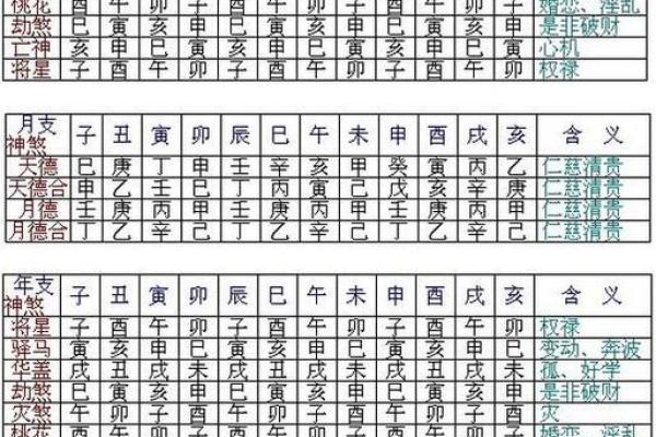 八字算命安康
