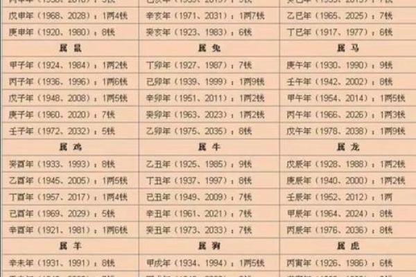 中华周易免费算命网