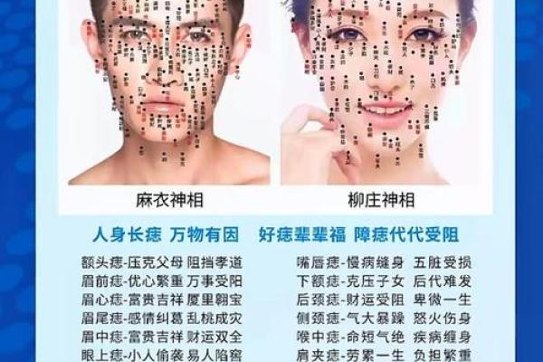 面相额头痣相图解算命