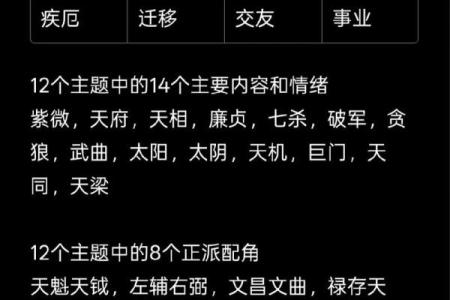 紫微斗数术语解释之：宫垣