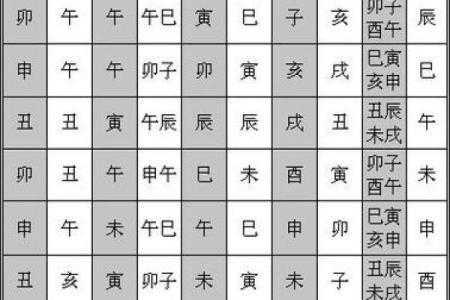 八字偏弱喜火通过哪些风水布局弥补