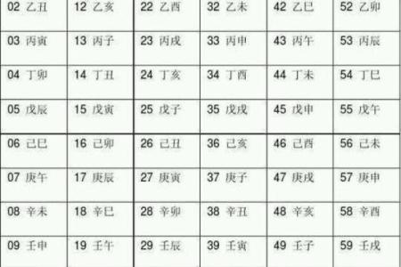 八字日支隐藏的秘密