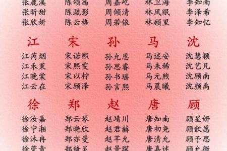宝宝名字重复测试