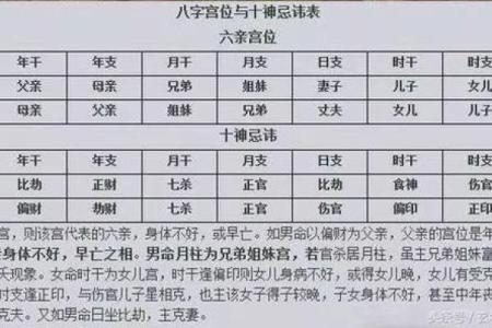通过八字断配偶远近及家庭情况断法