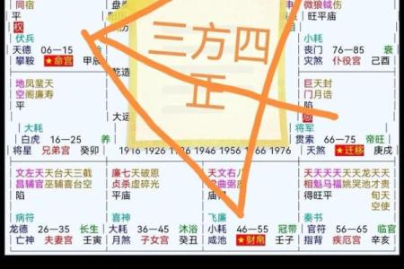 紫薇斗数多久会看盘