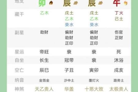 八字四大贵日,大富大贵八字