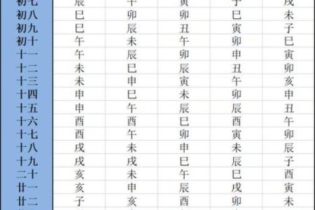 紫薇斗数紫薇五行