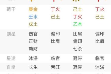 八字孤星入命详解，八字排盘解析及流年运势分析