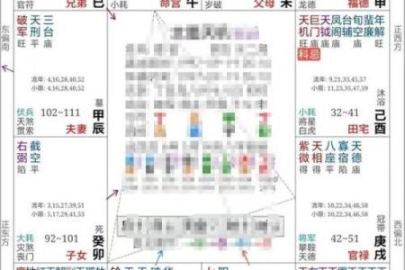 紫薇斗数的大迁移