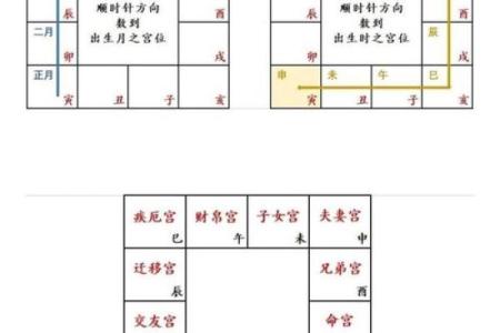 紫微斗数之后天运势－－岁限的分析推断：大限入十二宫人事吉凶简