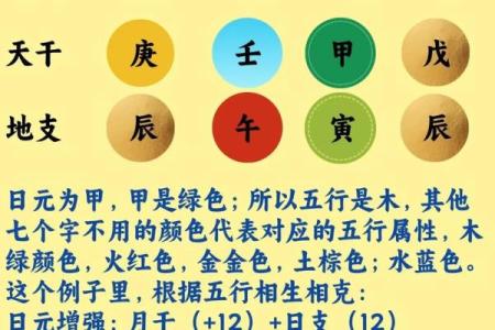 八字命格