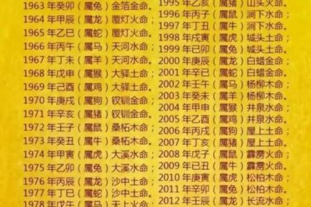 农历生辰八字算命