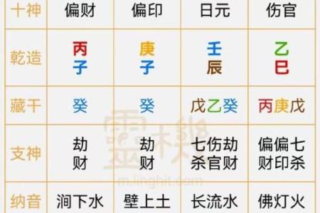 八字壬水日元分析：性格特点、事业、健康与婚姻