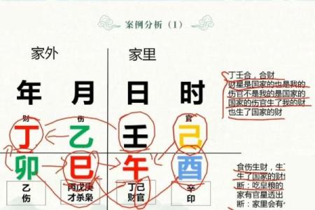 八字十天干的特点要义（下）