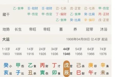 看一看女命八字纯阳有多可怕