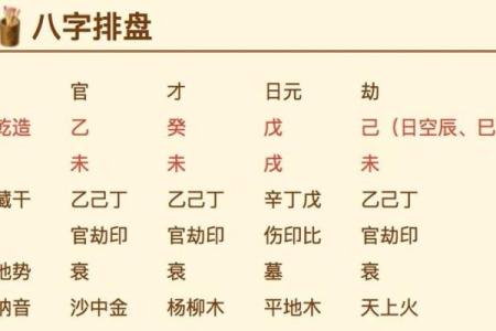 生辰八字排盘免费