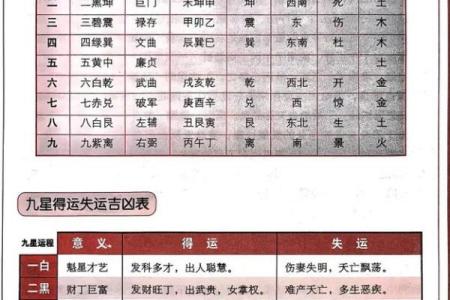 九宫格算命,生辰八字九宫格