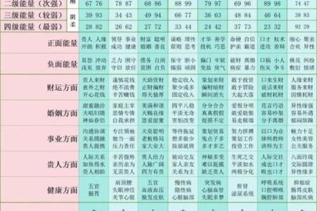三个数字测试吉凶方法