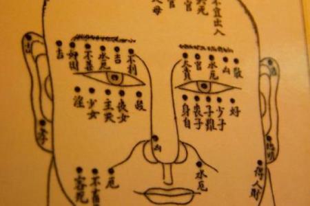 面相额头痣相图解算命