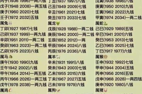 名字的斤两怎么算,算命称骨斤两法表