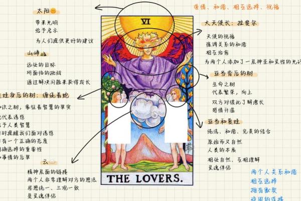 塔罗测试和恋人吵架后的最佳和好方式是啥？