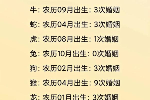 免费算命姻缘 免费算命姻缘准吗