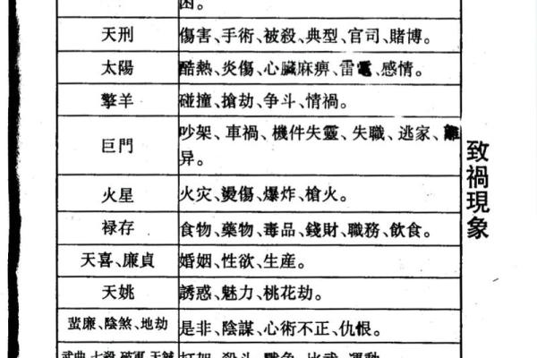 紫微斗数乱国 紫微斗数太准？