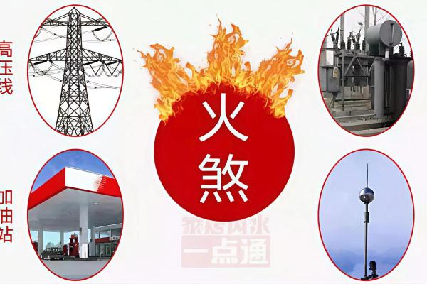 火 风水