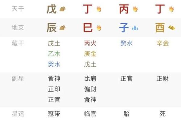 如何算自己的生辰八字？它是古人星象学产物。圆儿时的一个武侠梦