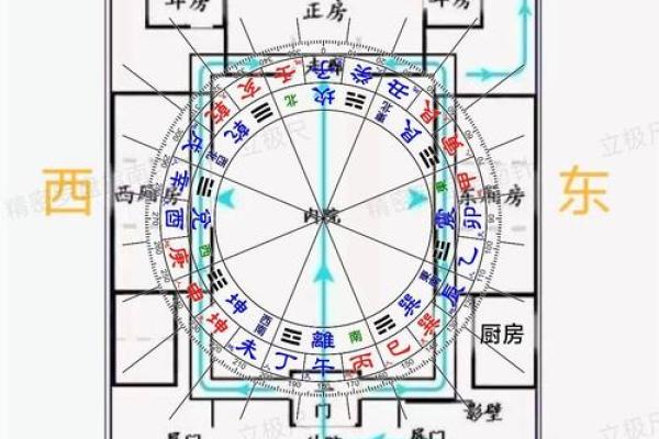 家庭风水学和夫妻关系有什么讲究