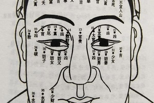 风水上女人有额头痣的特征