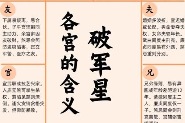 包含紫薇斗数七杀丙寅的词条
