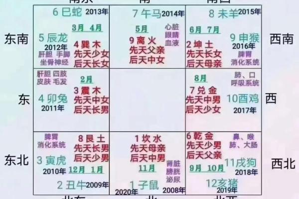 风水学的五黄煞是什么有影响吗如何化解