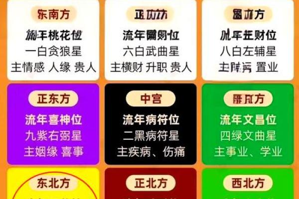 风水学的五黄煞是什么有影响吗如何化解