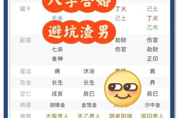 八字看女命婚姻观 女命婚姻观如何