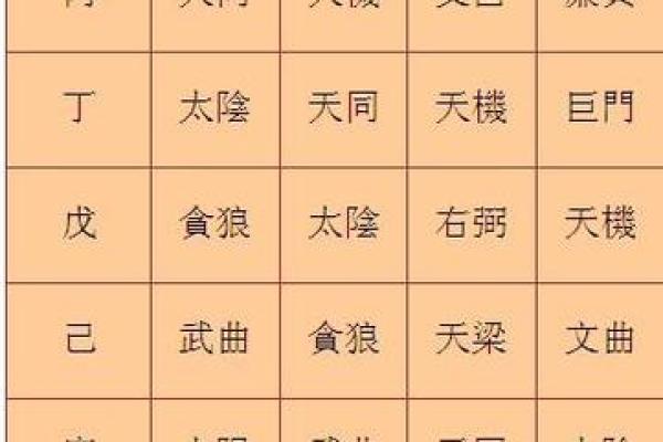 紫薇斗数女命紫薇