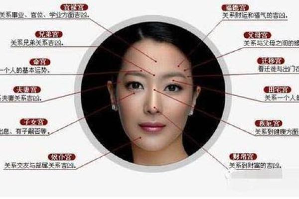 面相与风水的关系揭秘！