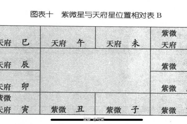 紫微斗数诸星落诸宫之:破军星田宅宫详解 紫微斗数诸星落诸宫之:破军星田宅宫详解