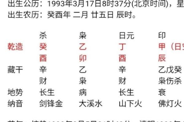 八字偏财加偏印男命配偶