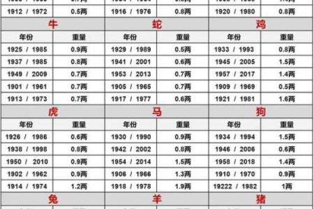 名字的斤两怎么算,算命称骨斤两法表